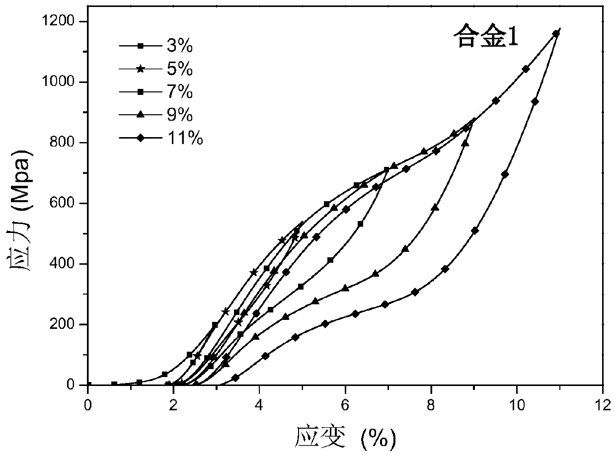 Low-temperature hyperelastic Ti-Ni-Cu-Y-Hf shape memory alloy and preparation method thereof