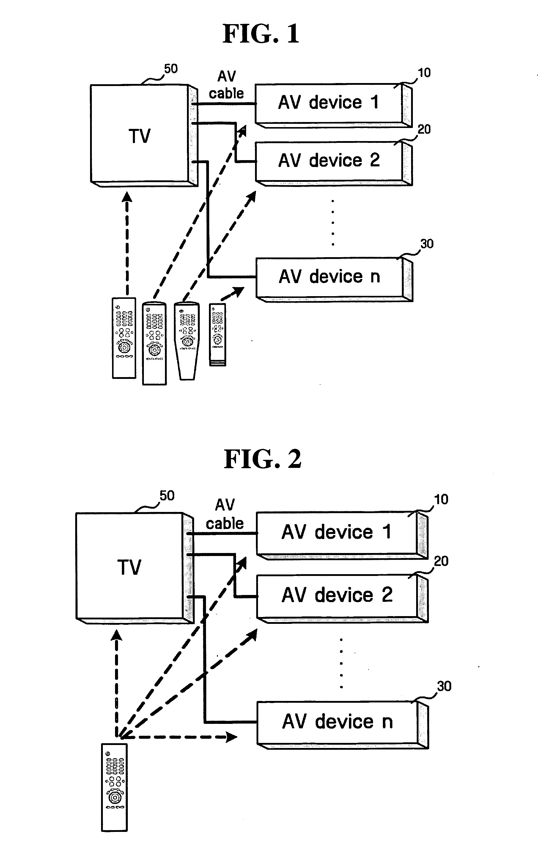 Method and apparatus for wirelessly controlling devices peripheral to AV device