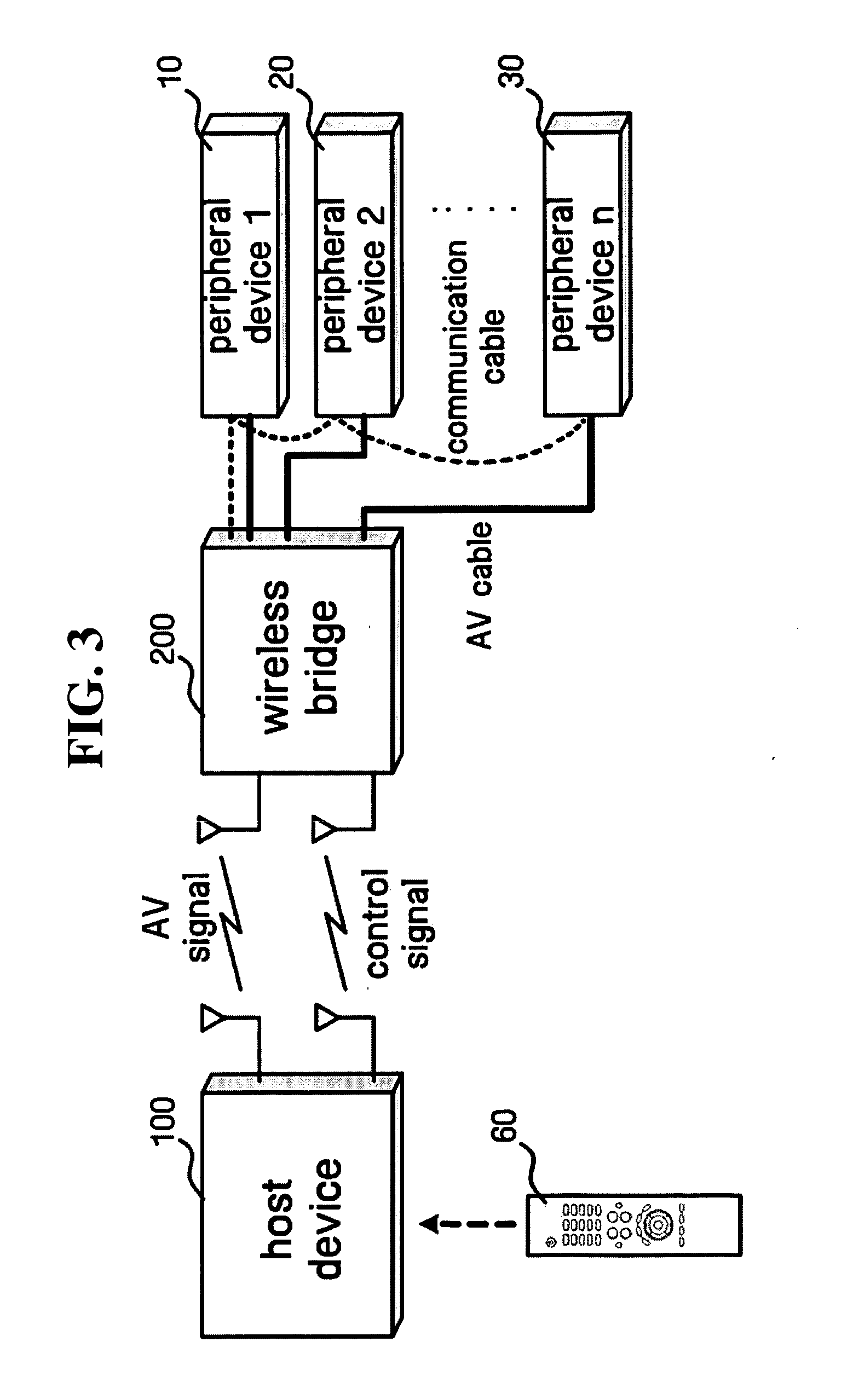 Method and apparatus for wirelessly controlling devices peripheral to AV device