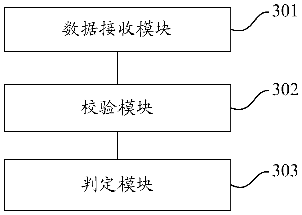 Method and system for data consistency verification