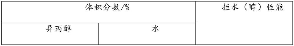 Anti-static, anti-alcohol and anti-plasma medical non-woven fabric