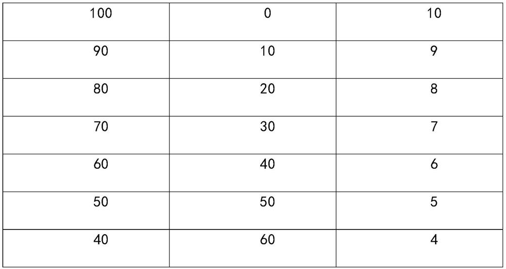 Anti-static, anti-alcohol and anti-plasma medical non-woven fabric