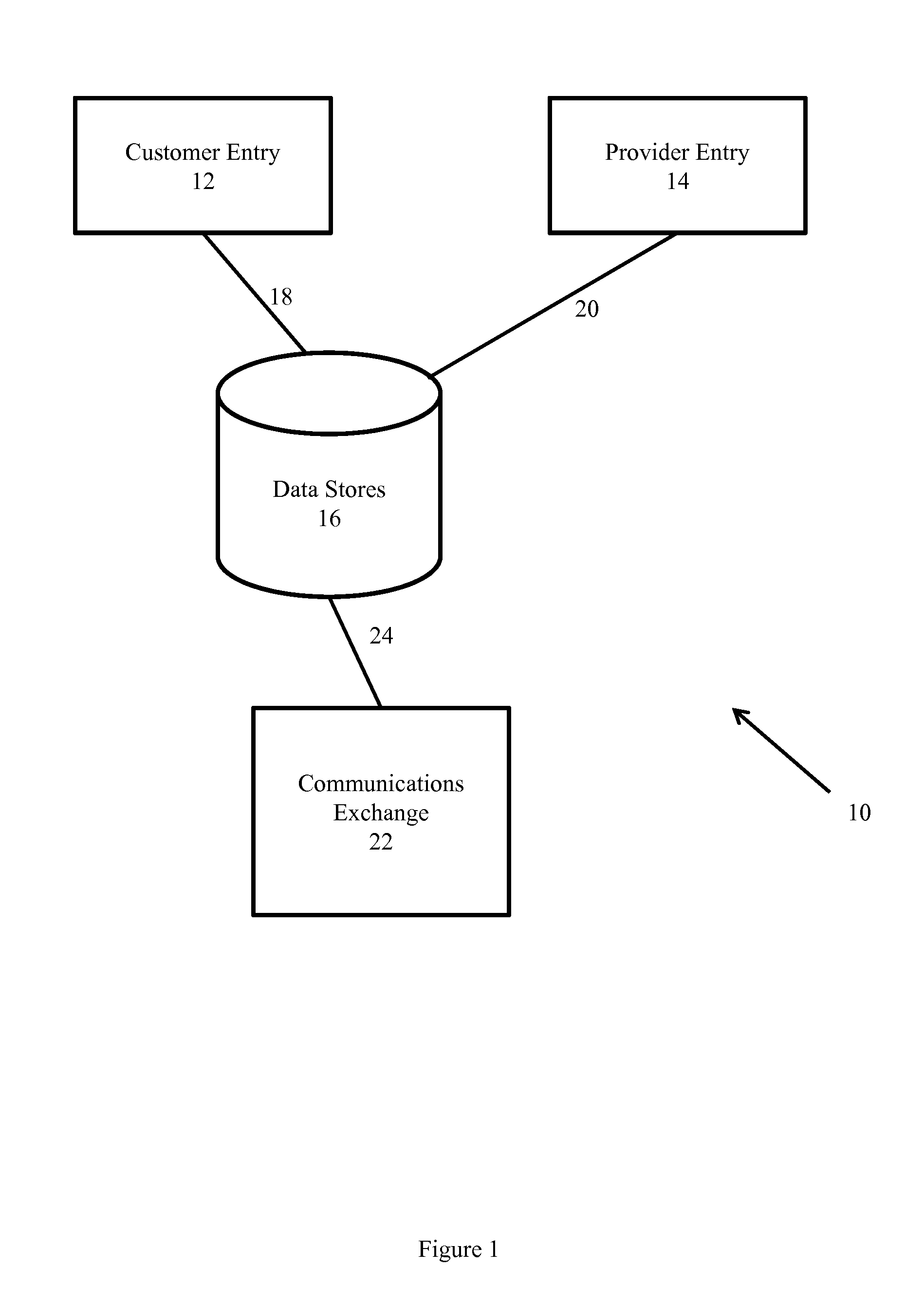 System and method of exchanging financial services information and of communication between customers and providers