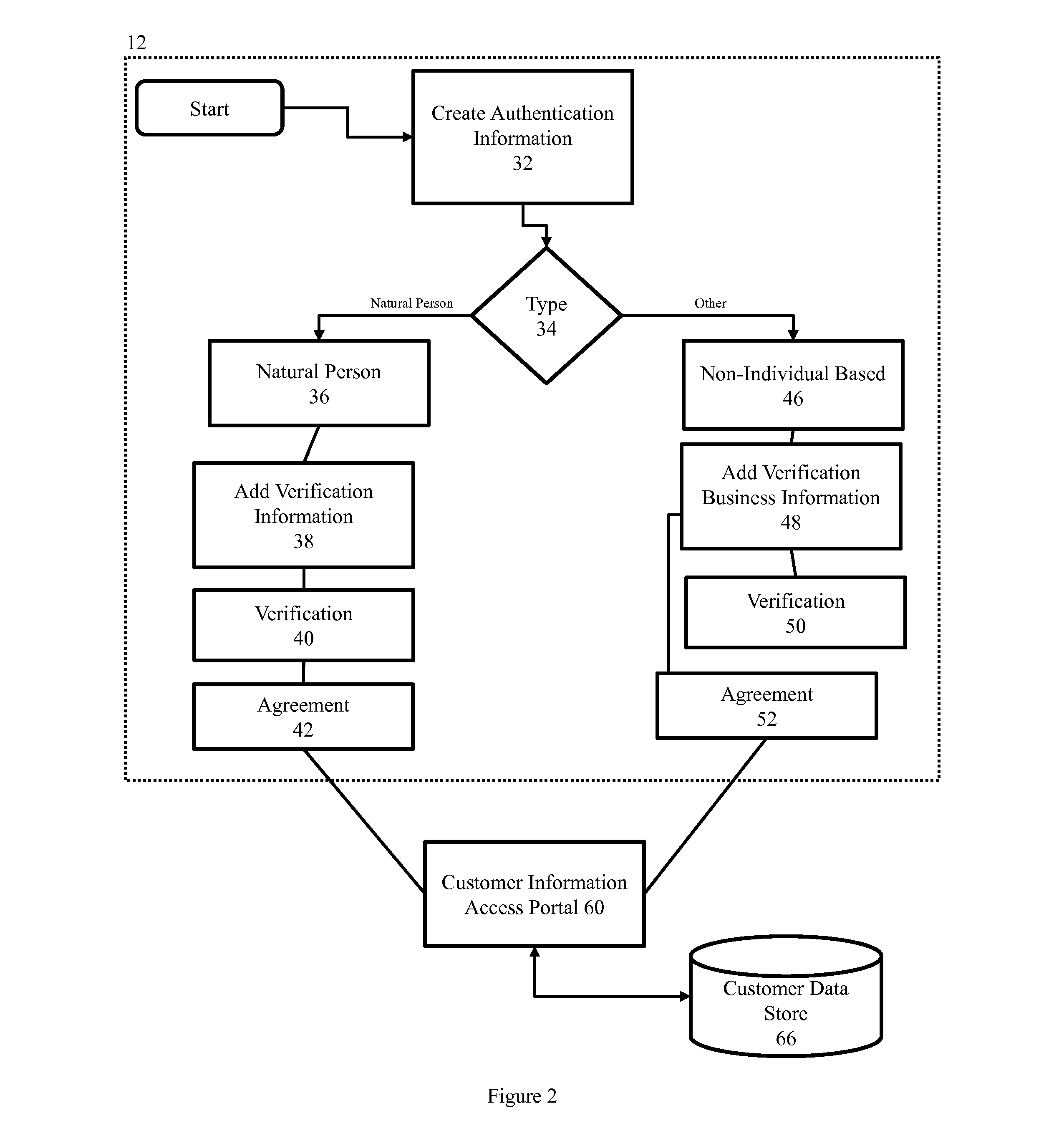 System and method of exchanging financial services information and of communication between customers and providers