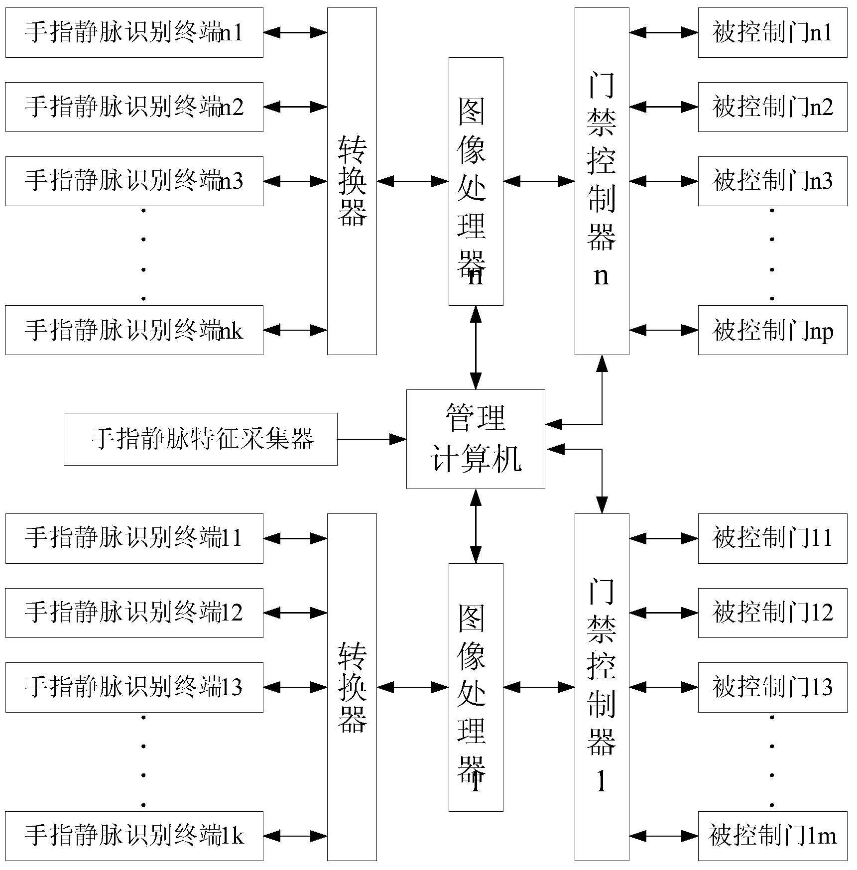 Network finger vein access control system and control method thereof