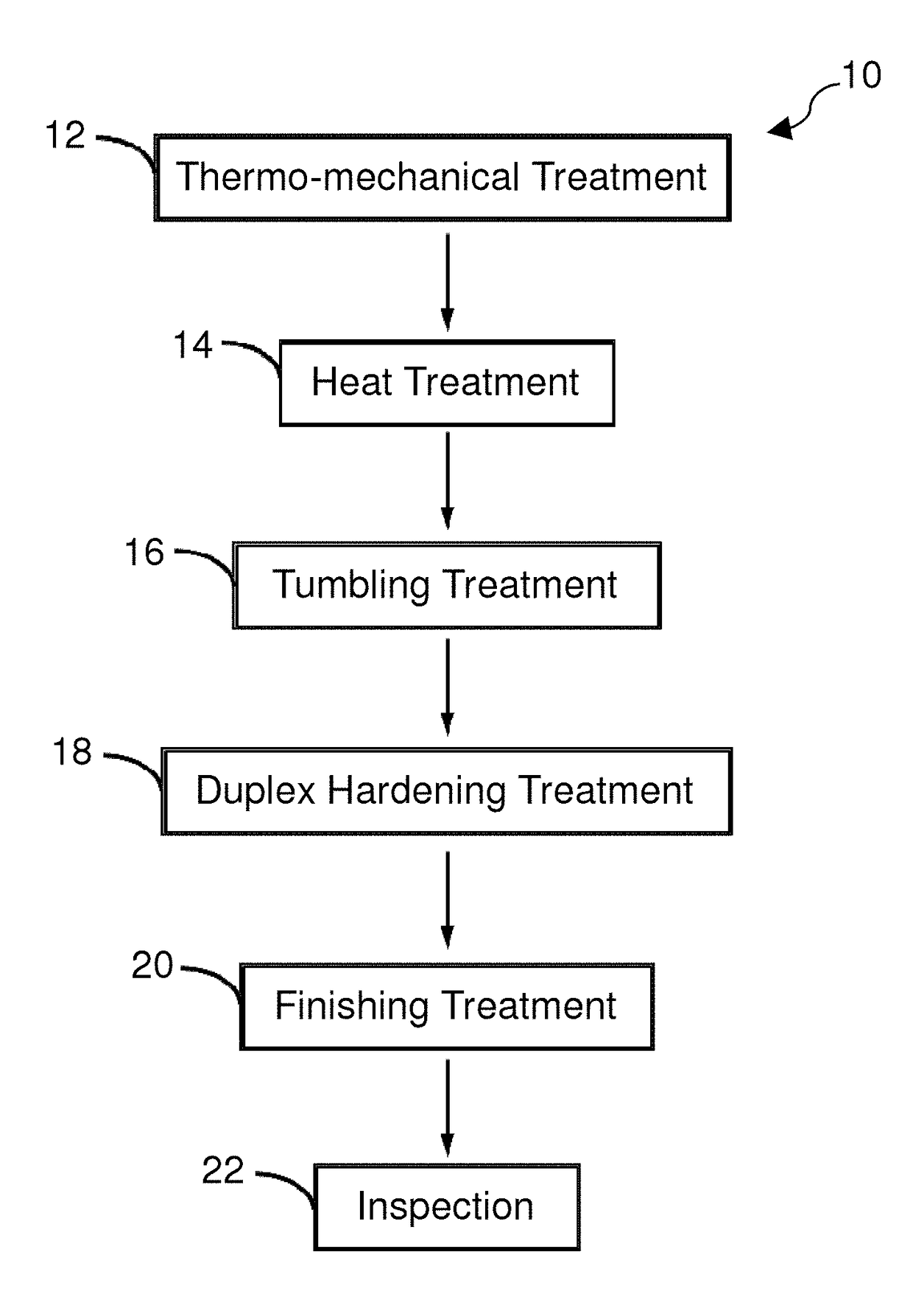 Manufacturing process for aerospace bearing rolling elements