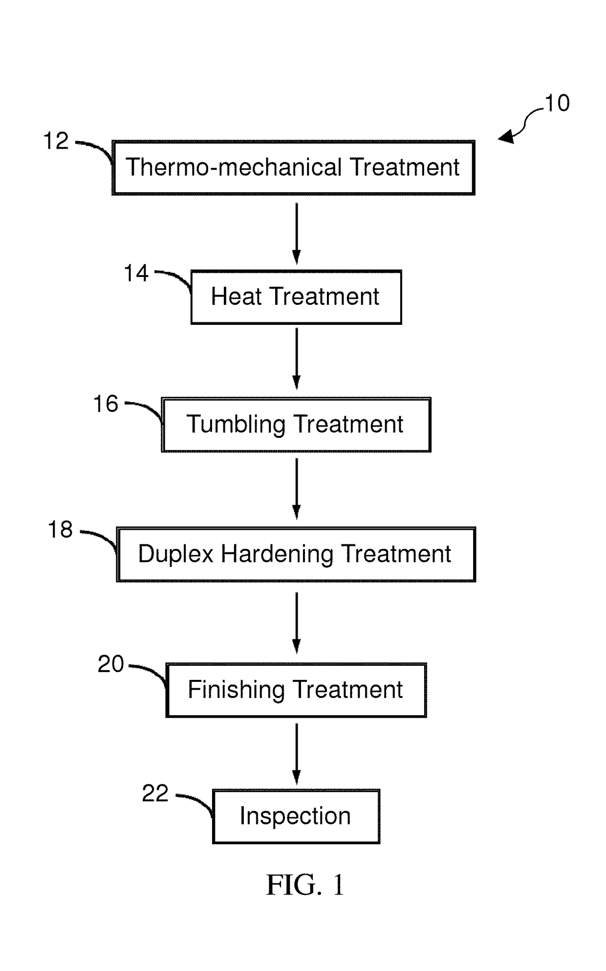 Manufacturing process for aerospace bearing rolling elements