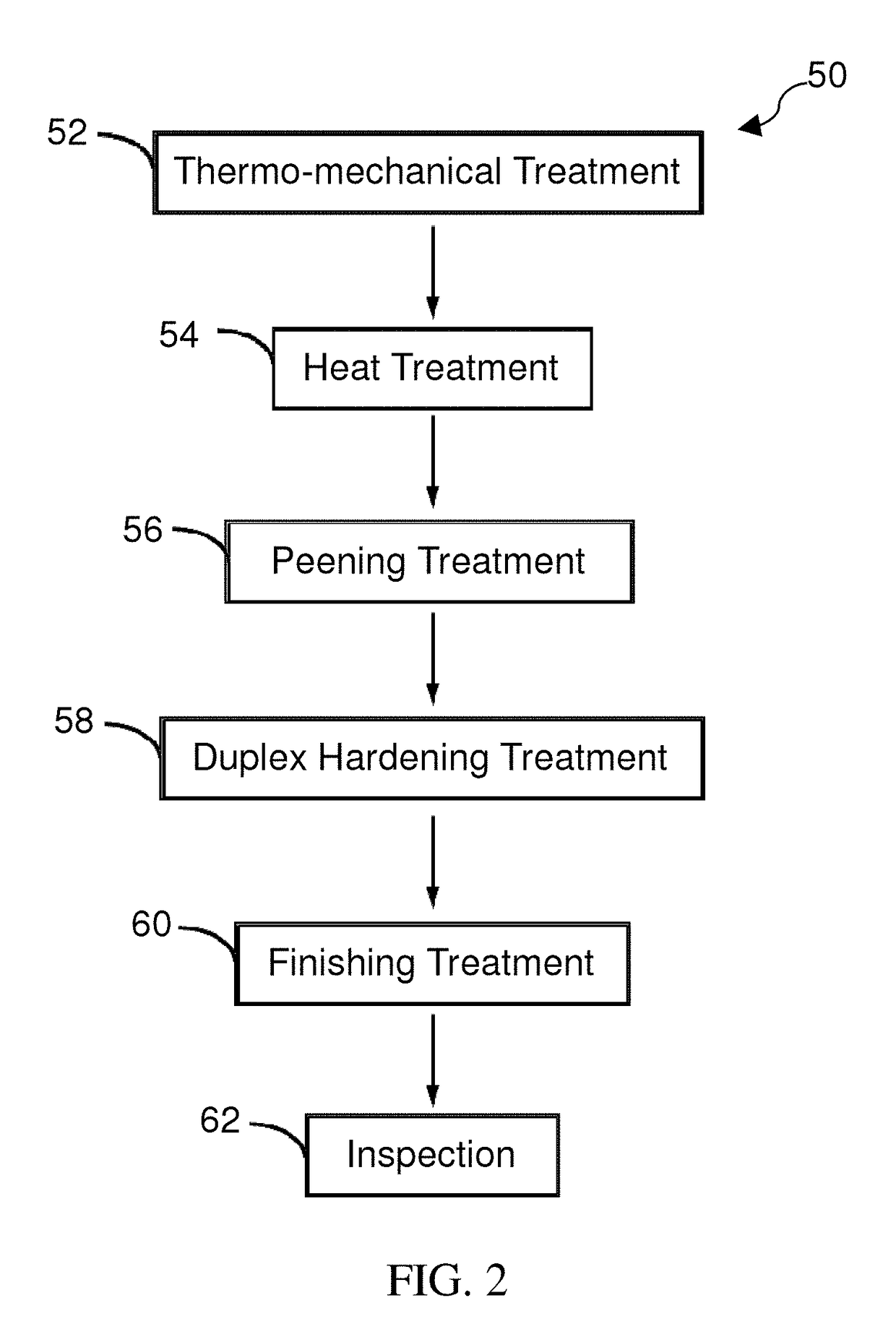 Manufacturing process for aerospace bearing rolling elements