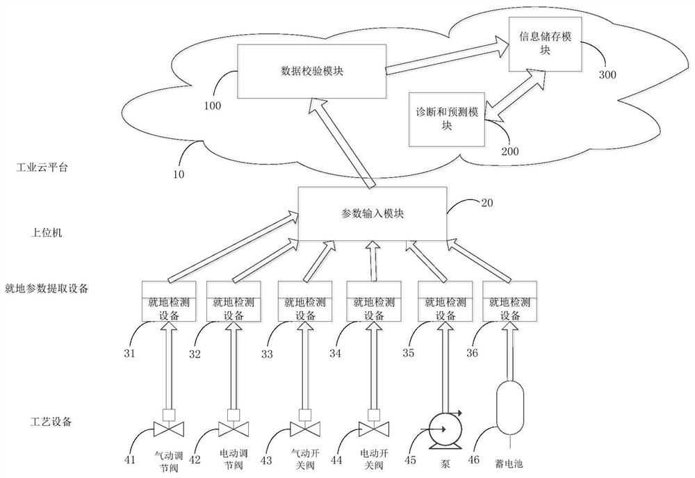 Diagnosis method, cloud server and system for ubiquitous energy station equipment