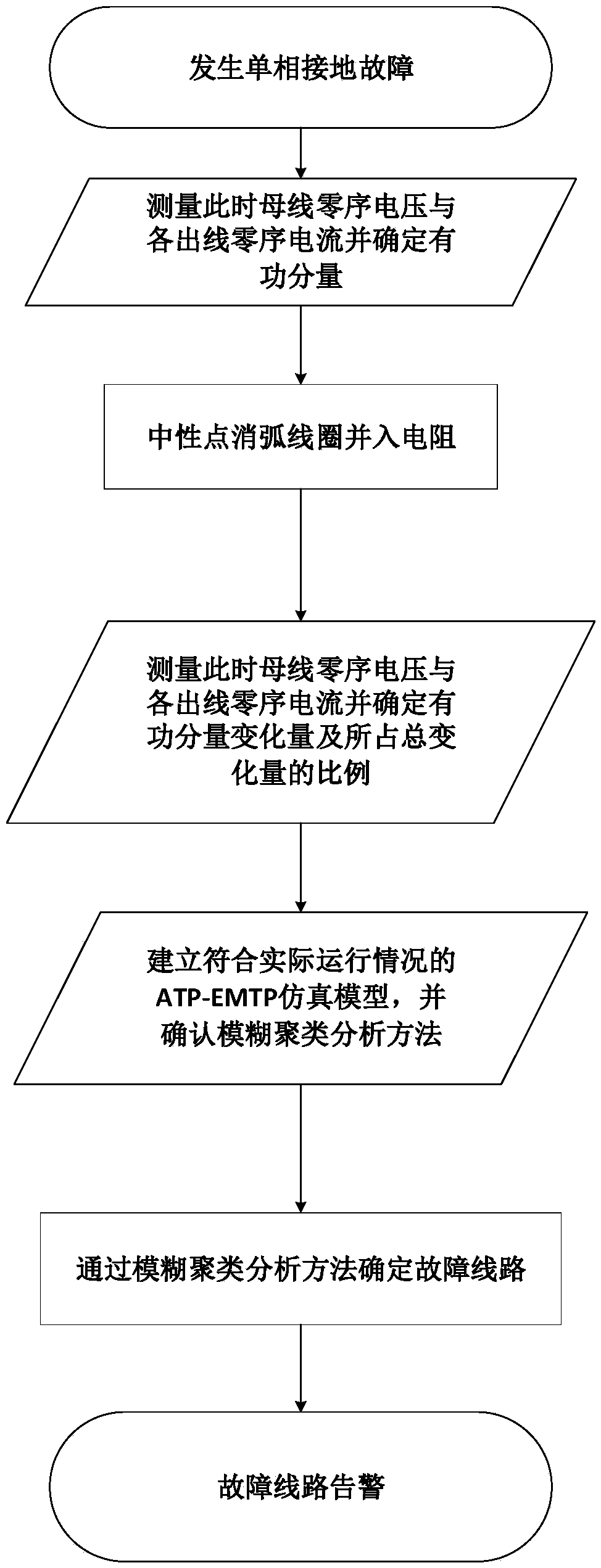 A Faulty Line Selection Method of Distribution Network Based on Fuzzy Cluster Analysis