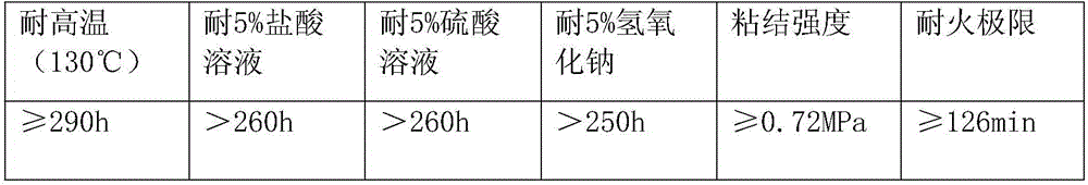 Corrosion-resistant water-based ultrathin fireproof coating for steel structure