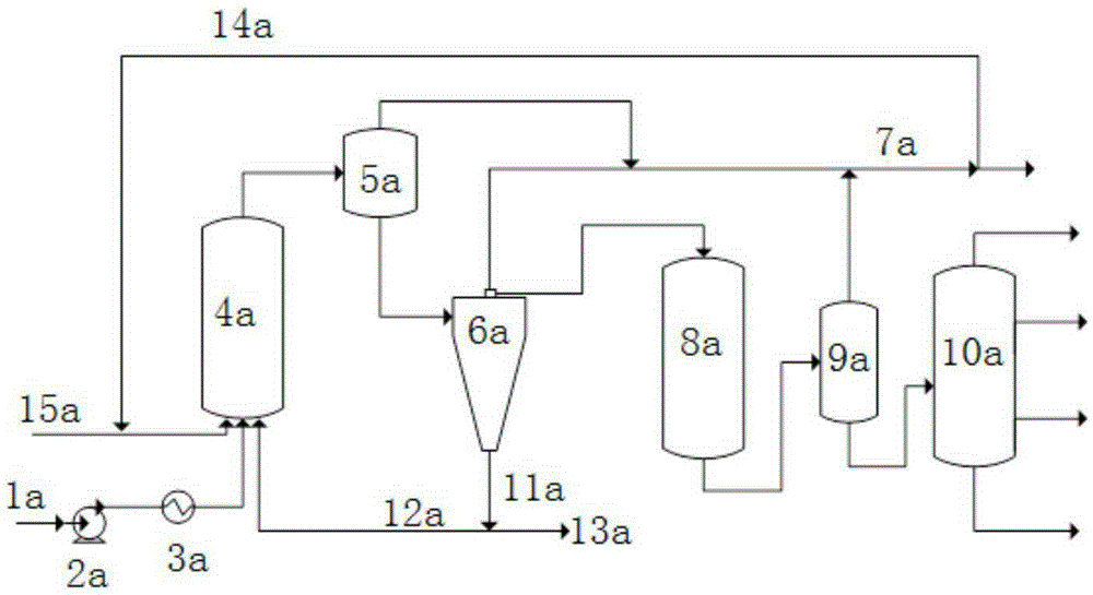 Inferior crude oil lightweighting method