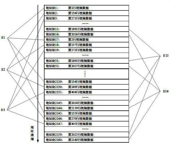 Video synchronous sending method supporting high-resolution LED dome screen display