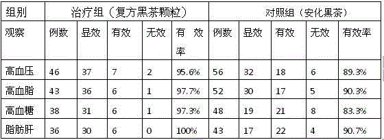 A kind of compound dark tea granules and preparation method thereof