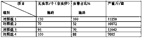 Pure traditional Chinese medicine biological water-soluble fertilizer and preparation method thereof