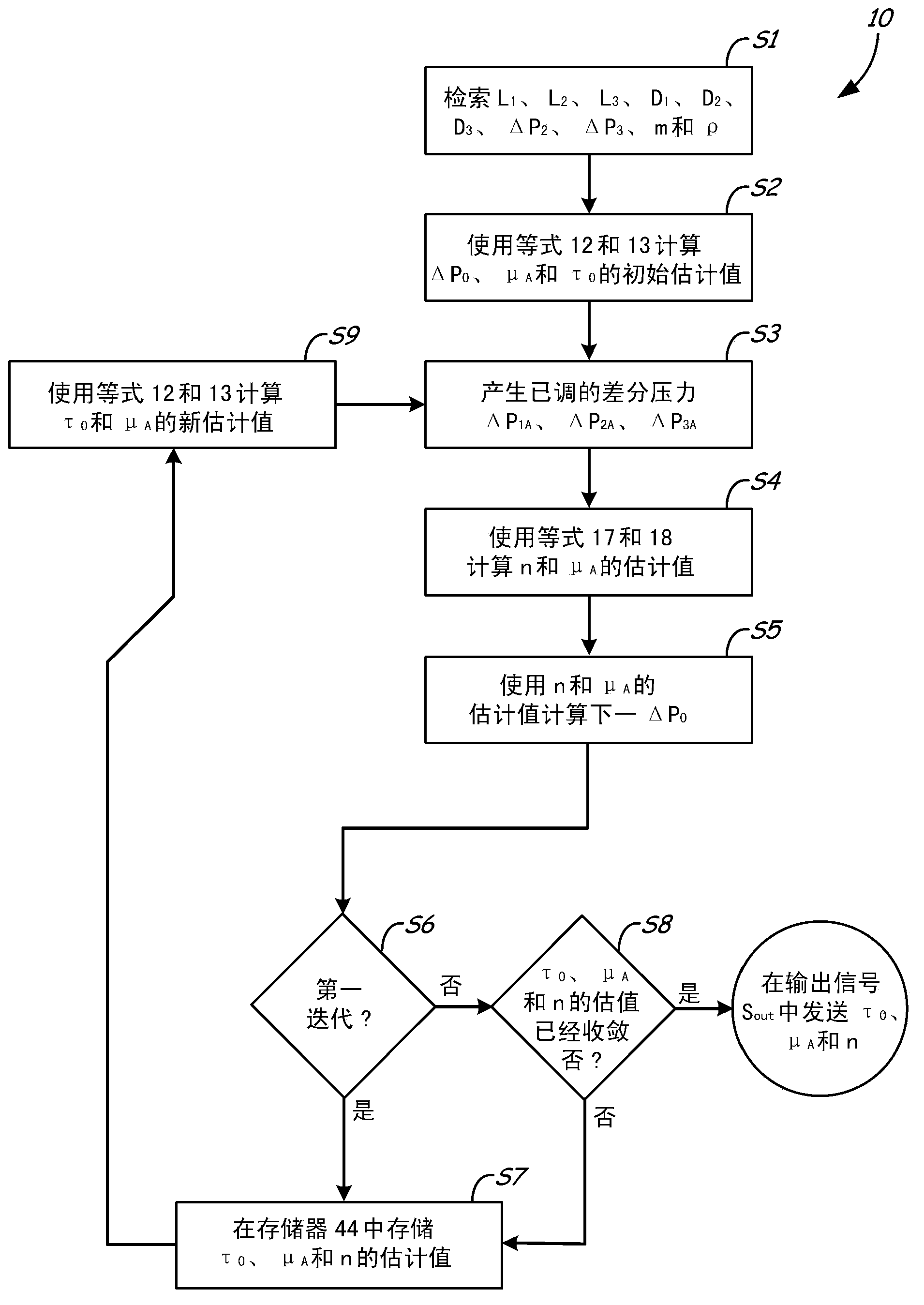 Viscometer for newtonian and non-newtonian fluids