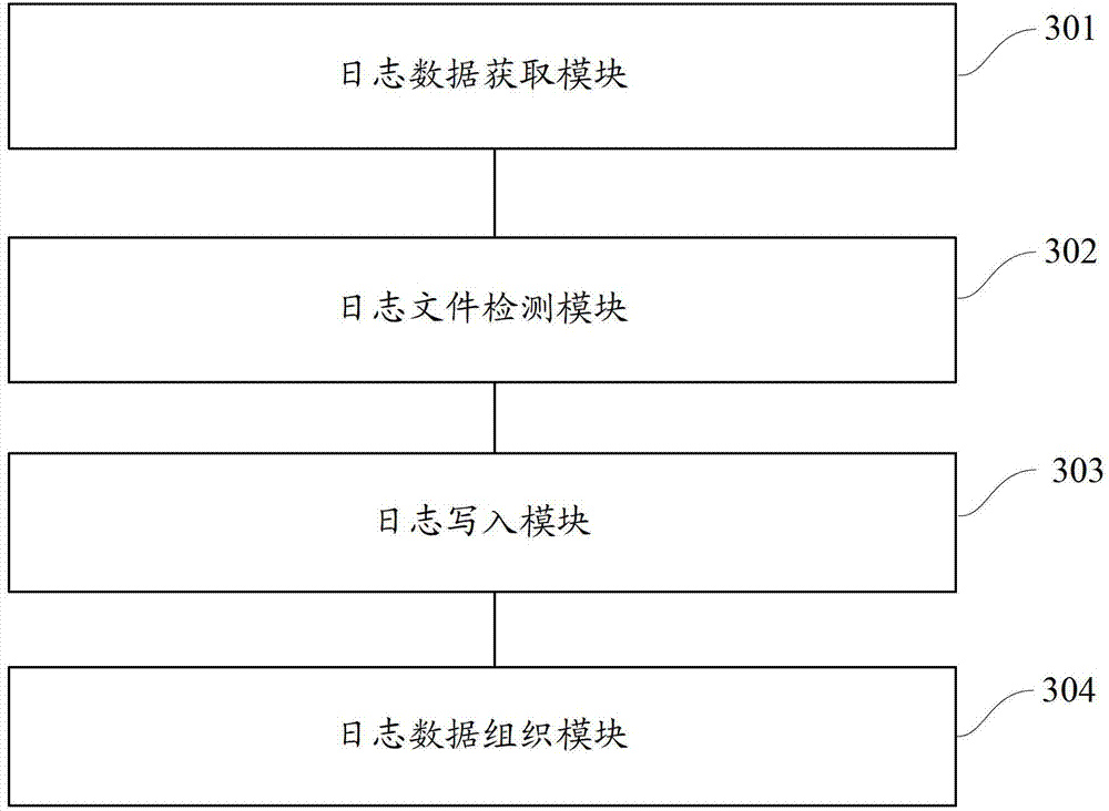 Method and device for log recording