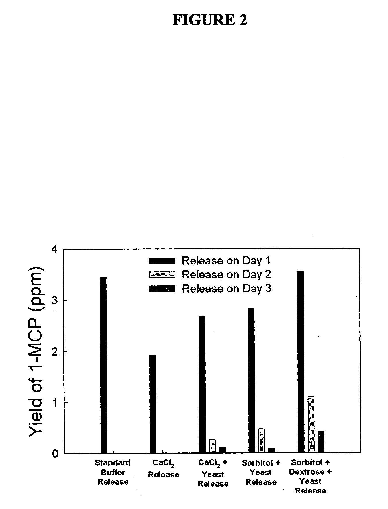 Compositions and methods to improve the storage quality of packaged plants