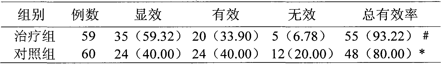 Chinese medicinal composition in preparation of medicament for treating type II diabetes