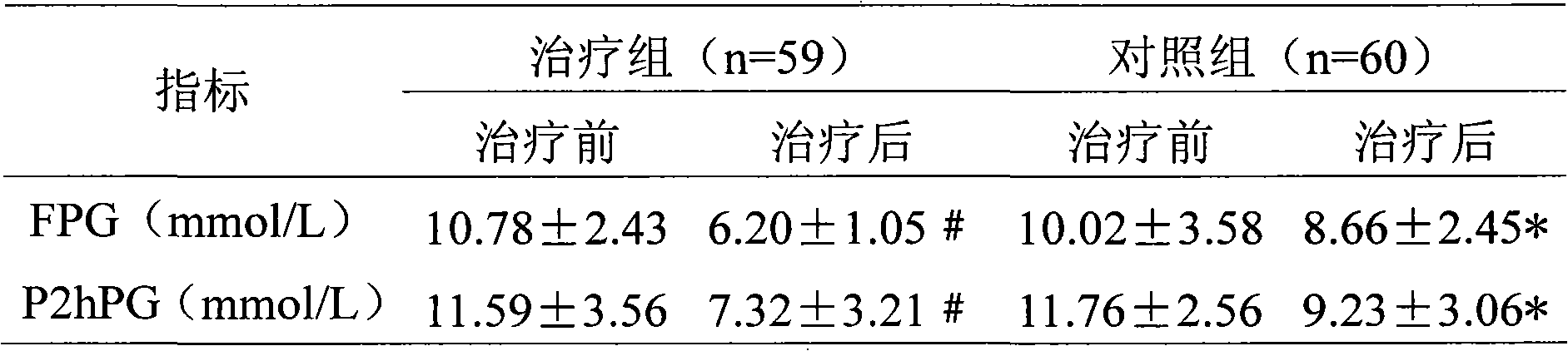 Chinese medicinal composition in preparation of medicament for treating type II diabetes