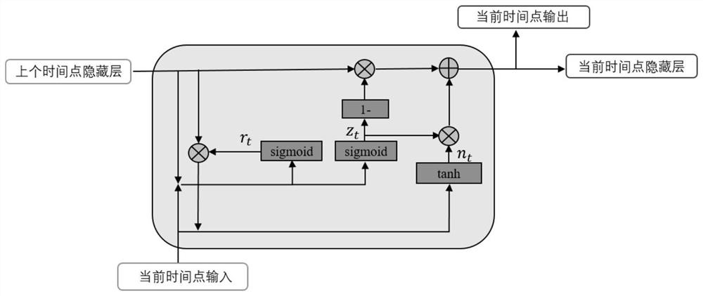 Emotional music generation method based on deep neural network and music element driving