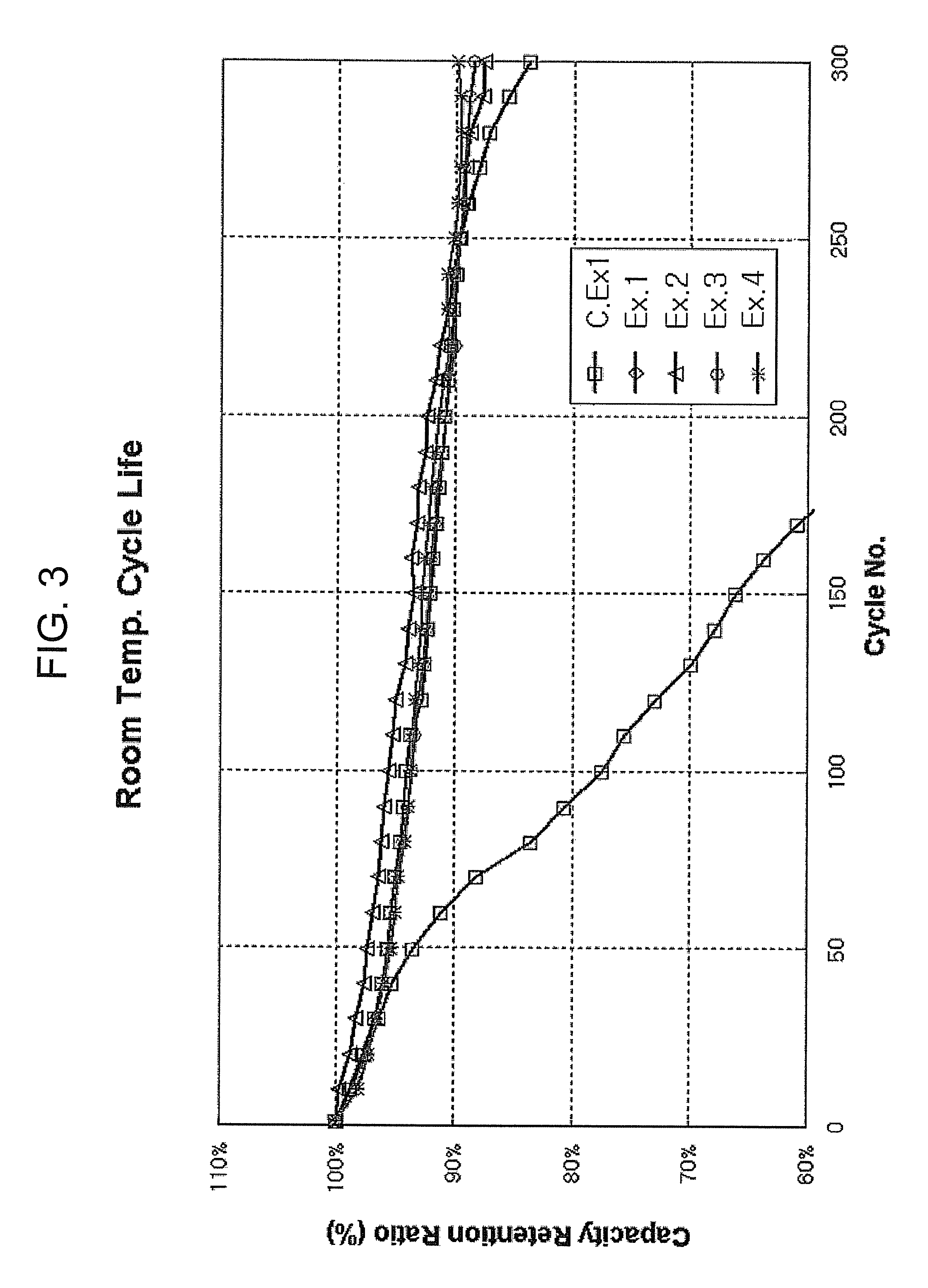 Electrolyte for lithium ion secondary battery and lithium ion secondary battery comprising the same