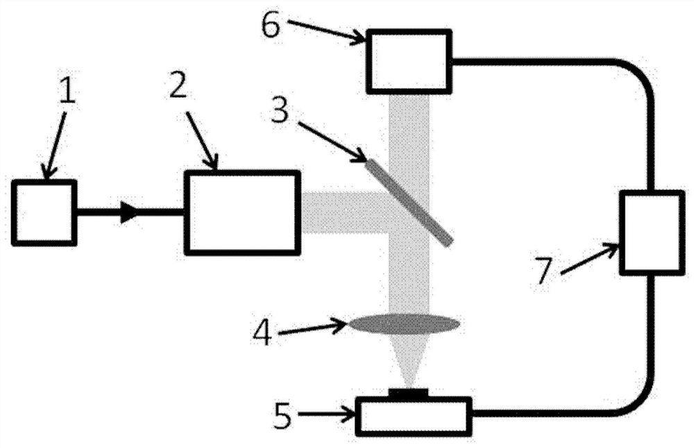 Pulse laser-based over-focus scanning optical microscopic imaging device and method