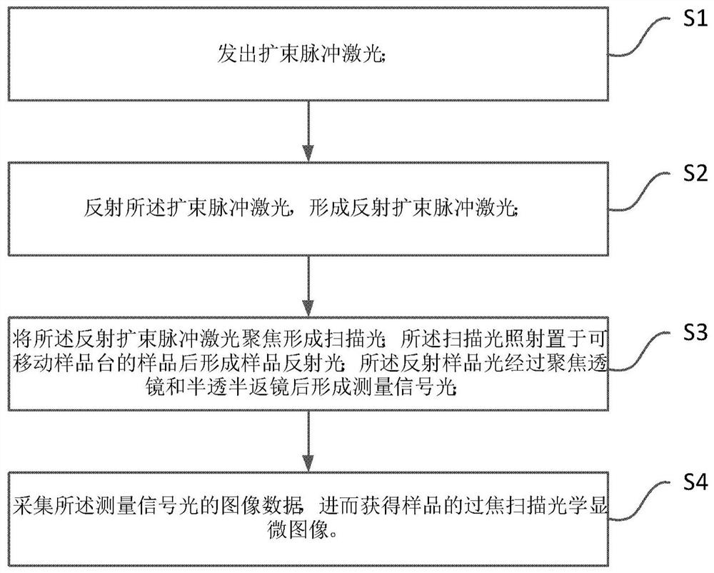 Pulse laser-based over-focus scanning optical microscopic imaging device and method