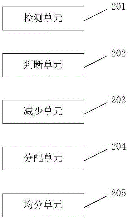 Method and system for temperature reduction in chips