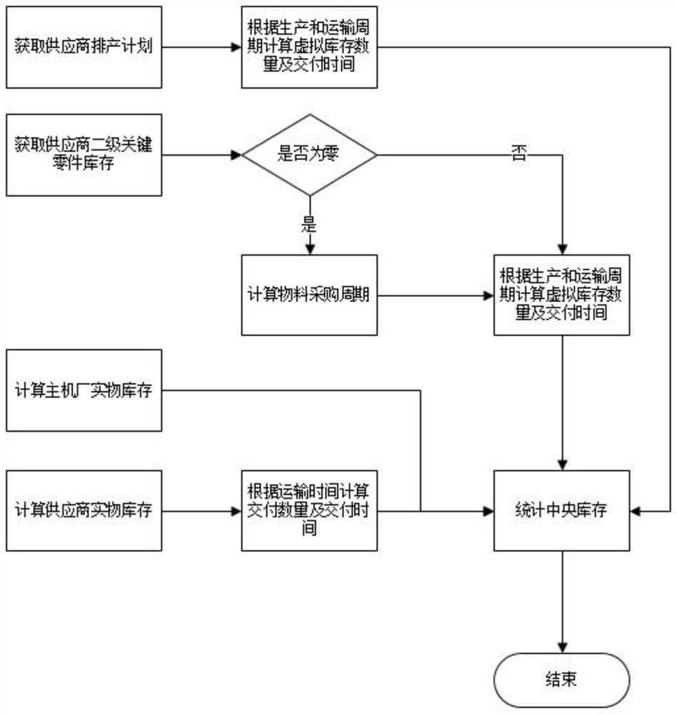 Center inventory-based registration verification method and system