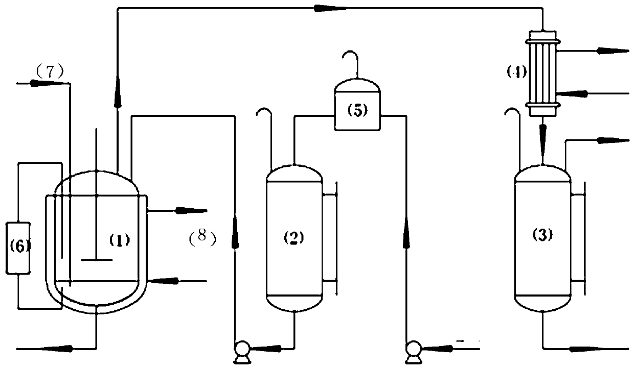 A kind of high conversion rate 107 silicone rubber production system and its production method