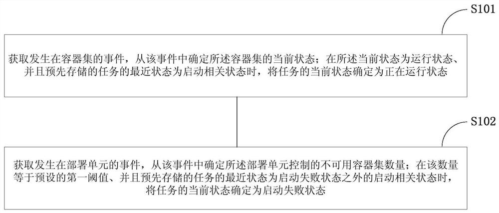 Task state determining method and device