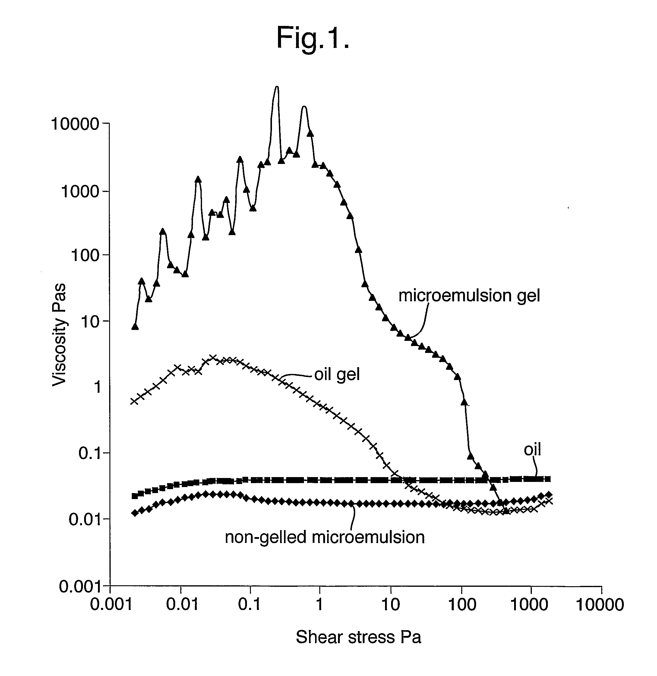 Gelled Water-In-Oil Microemulsions For Hair Treatment