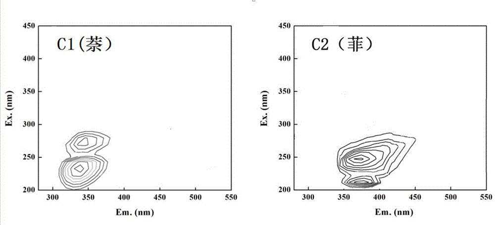 Method for measuring pollutants by virtue of combination of three-dimensional fluorescence spectrum and PARAFAC algorithm