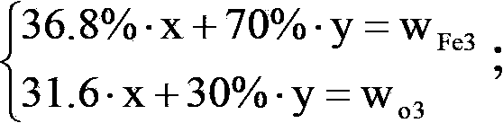 Method for adding oxygen and iron in titanium alloy