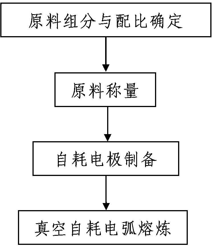 Method for adding oxygen and iron in titanium alloy