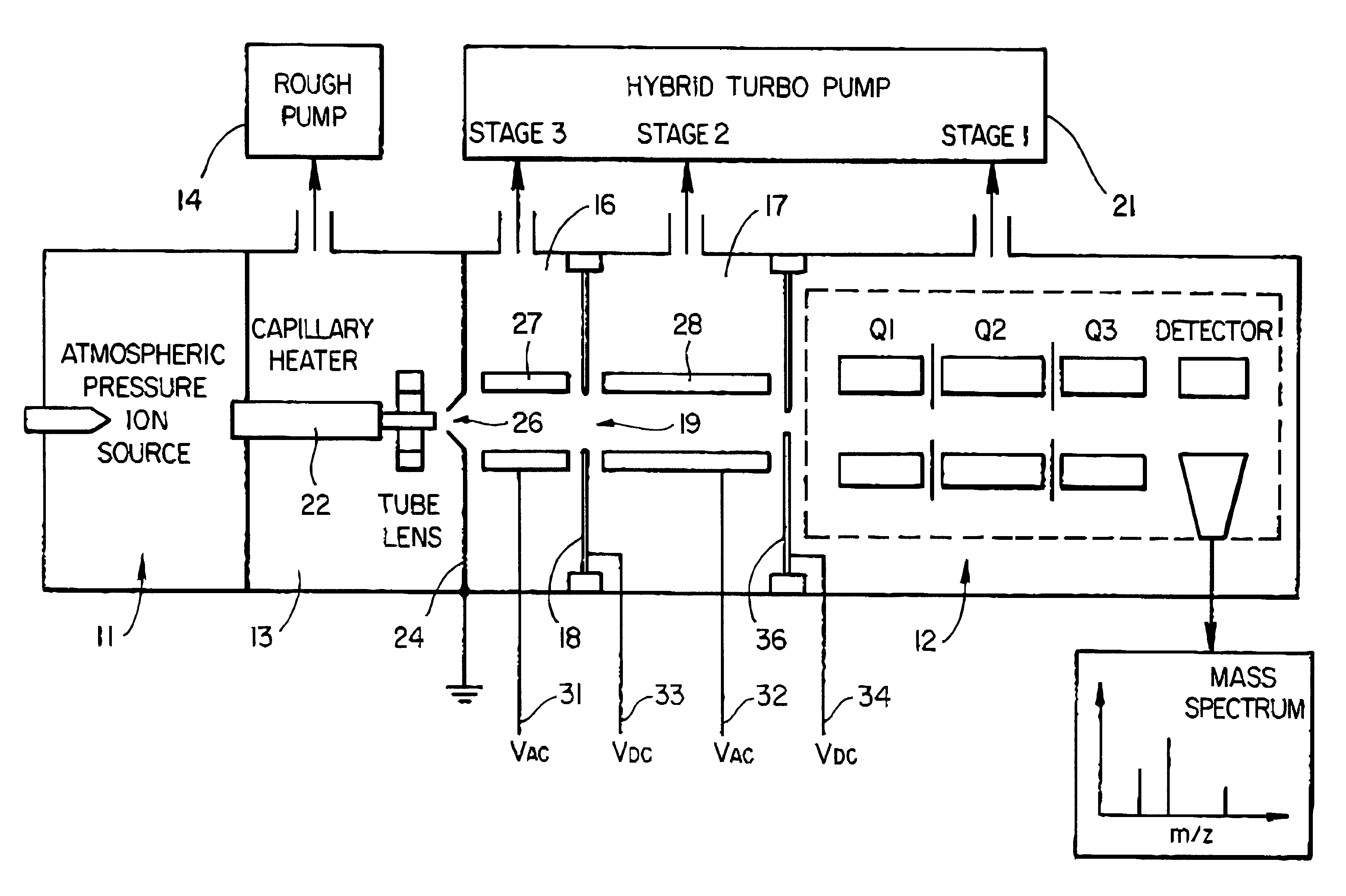 Mass spectrometer system including a double ion guide interface and method of operation