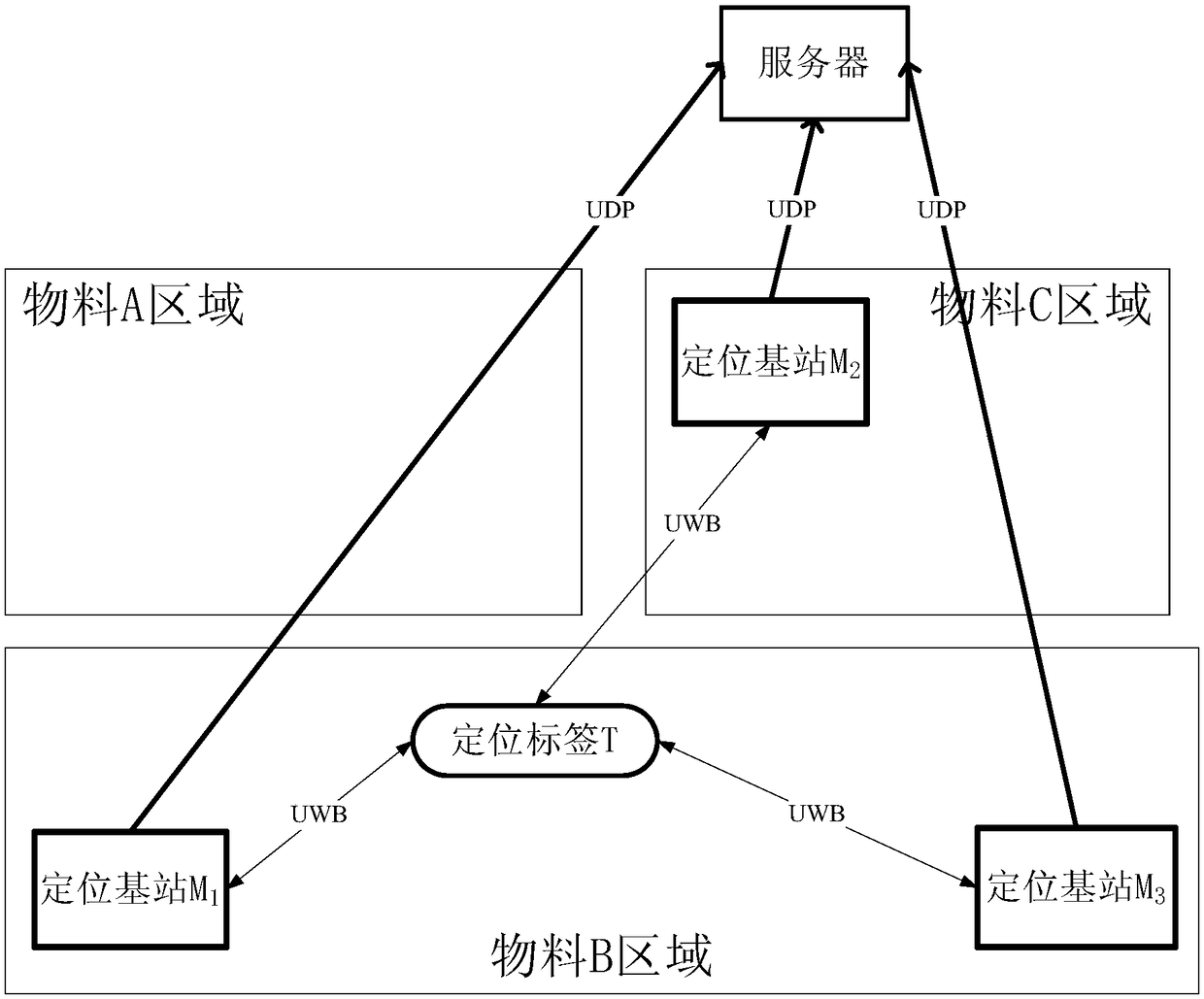 Indoor forklift positioning method and system