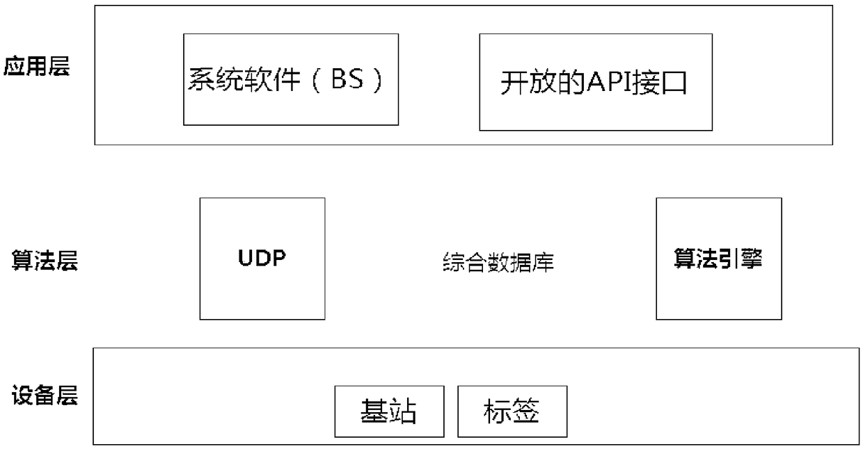 Indoor forklift positioning method and system