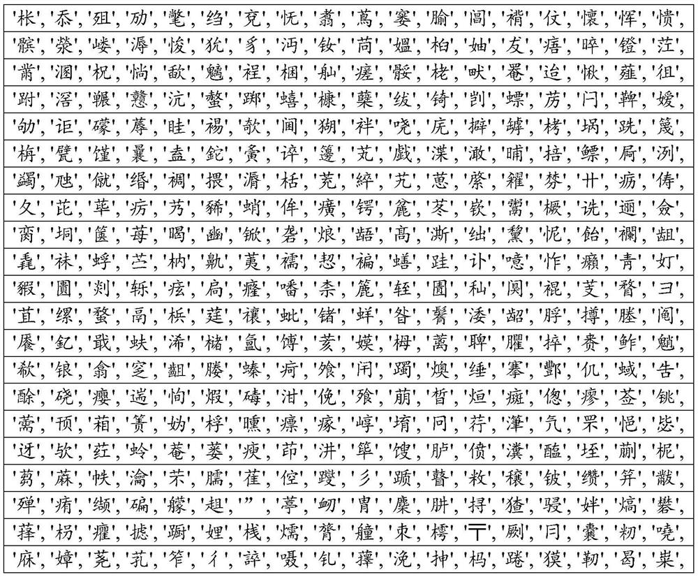 Recognition method and recognition system of Chinese medicine named entity based on ancient Chinese medicine literature