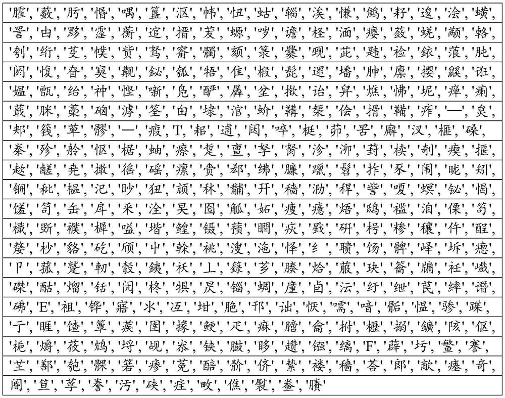 Recognition method and recognition system of Chinese medicine named entity based on ancient Chinese medicine literature