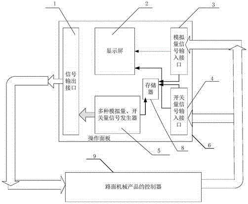 Multifunctional simulation test apparatus for pavement construction machinery product control system, and method