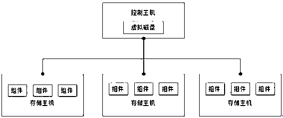 Fast distributed-storage multi-replica consistency checking method and storage architecture