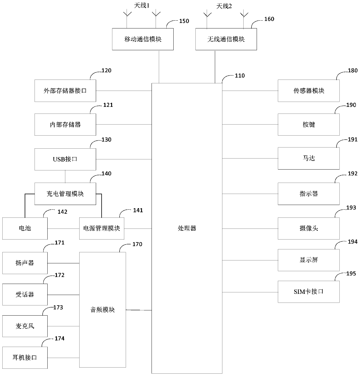 Screen projection method and computing equipment