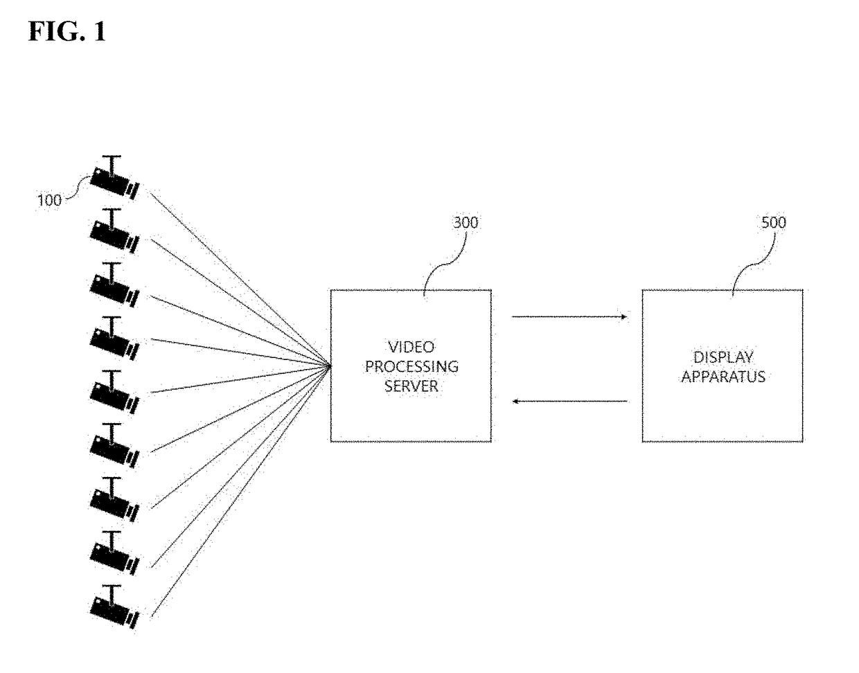 Video processing system and video processing method using the same