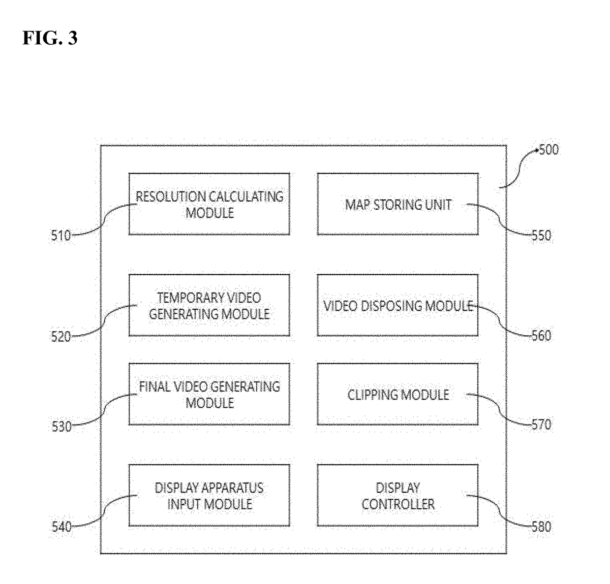 Video processing system and video processing method using the same