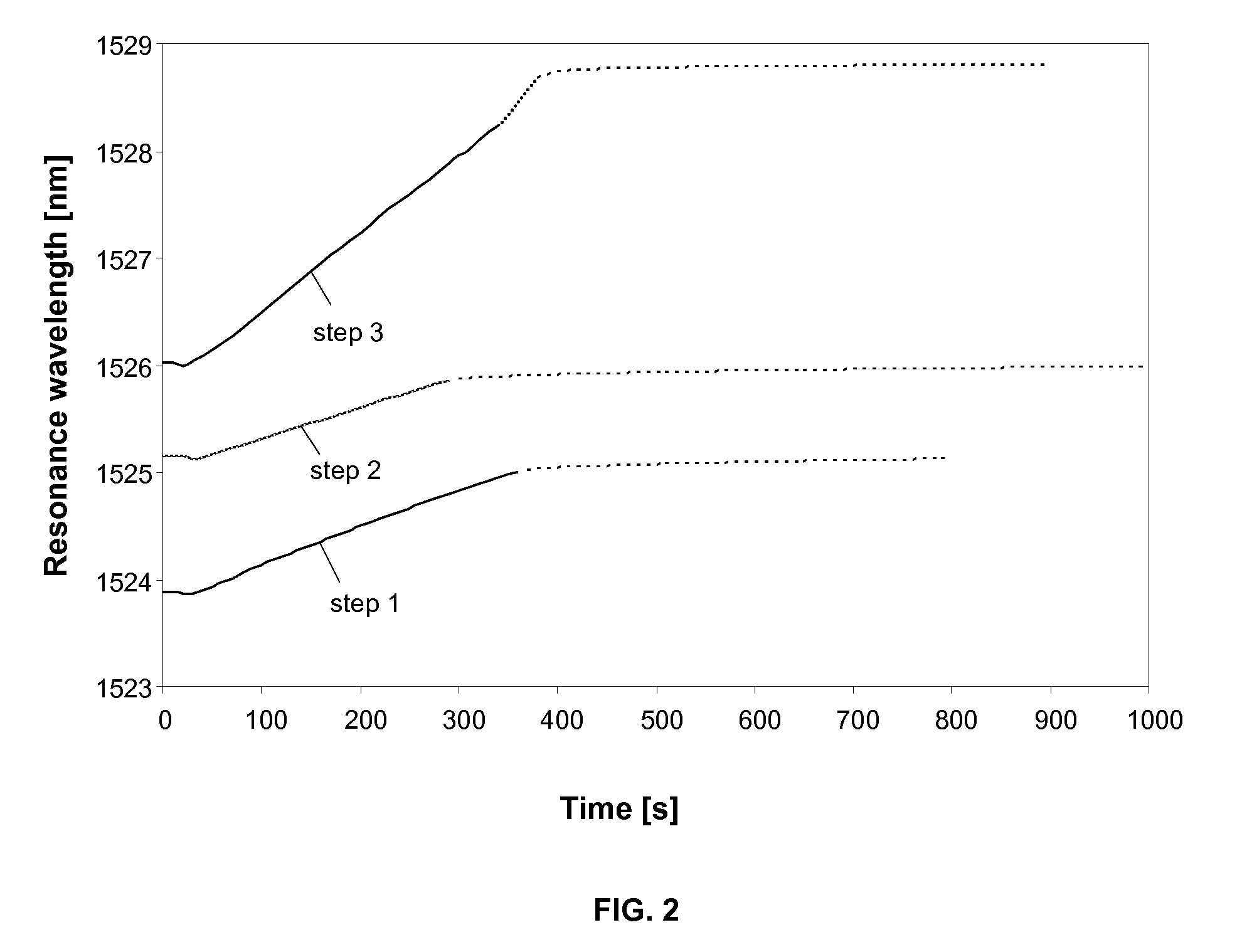 Method for Effective Refractive Index Trimming of Optical Waveguiding Structures and Optical Waveguiding Structures