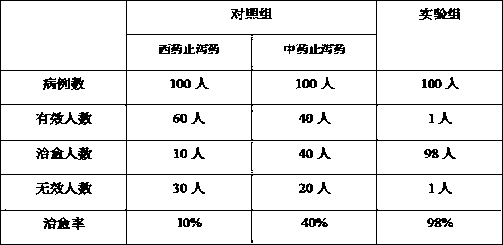 Traditional Chinese medicine granule for treating infantile diarrhea and preparation method of traditional Chinese medicine granule