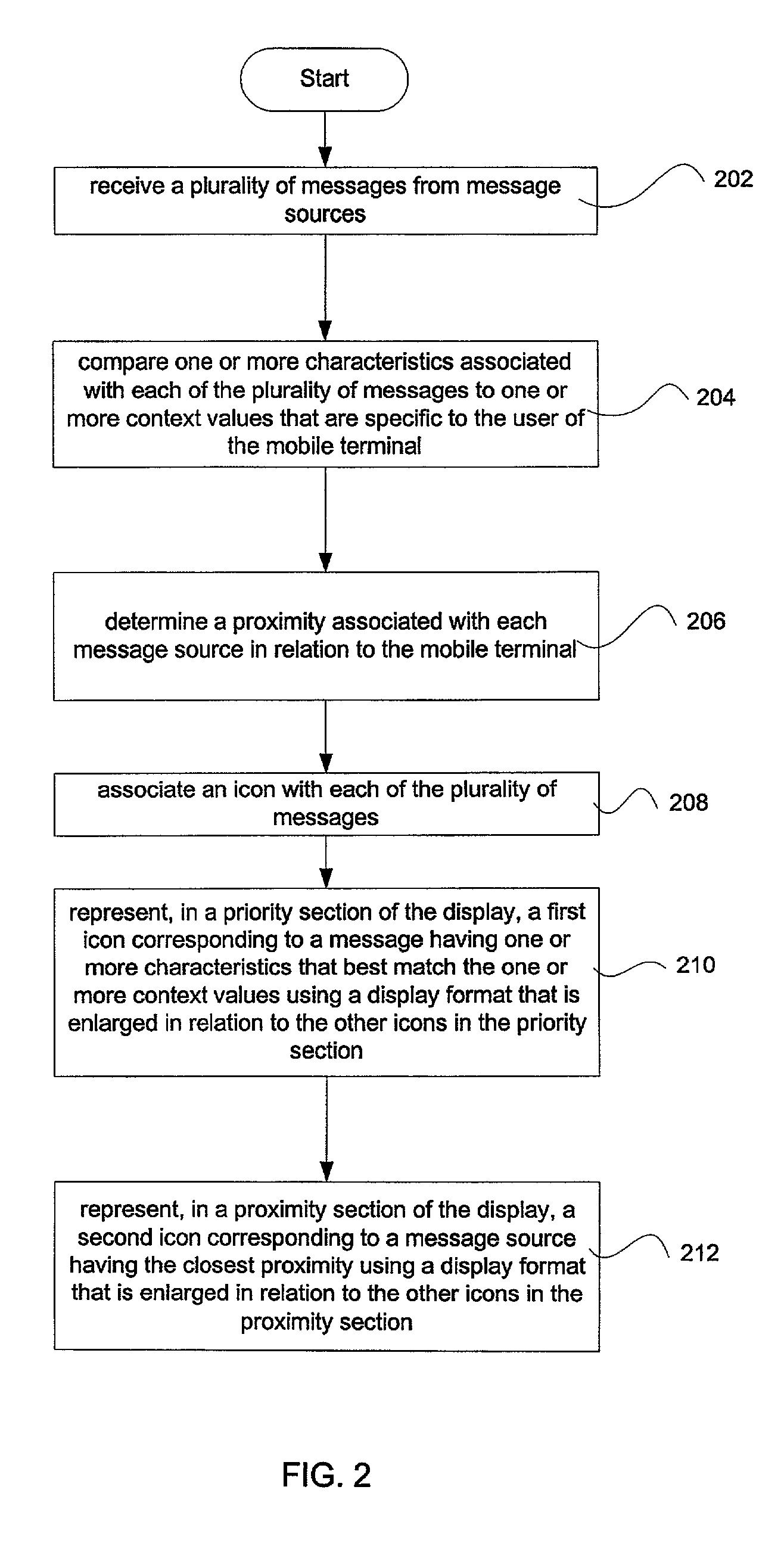 Multilevel sorting and displaying of contextual objects