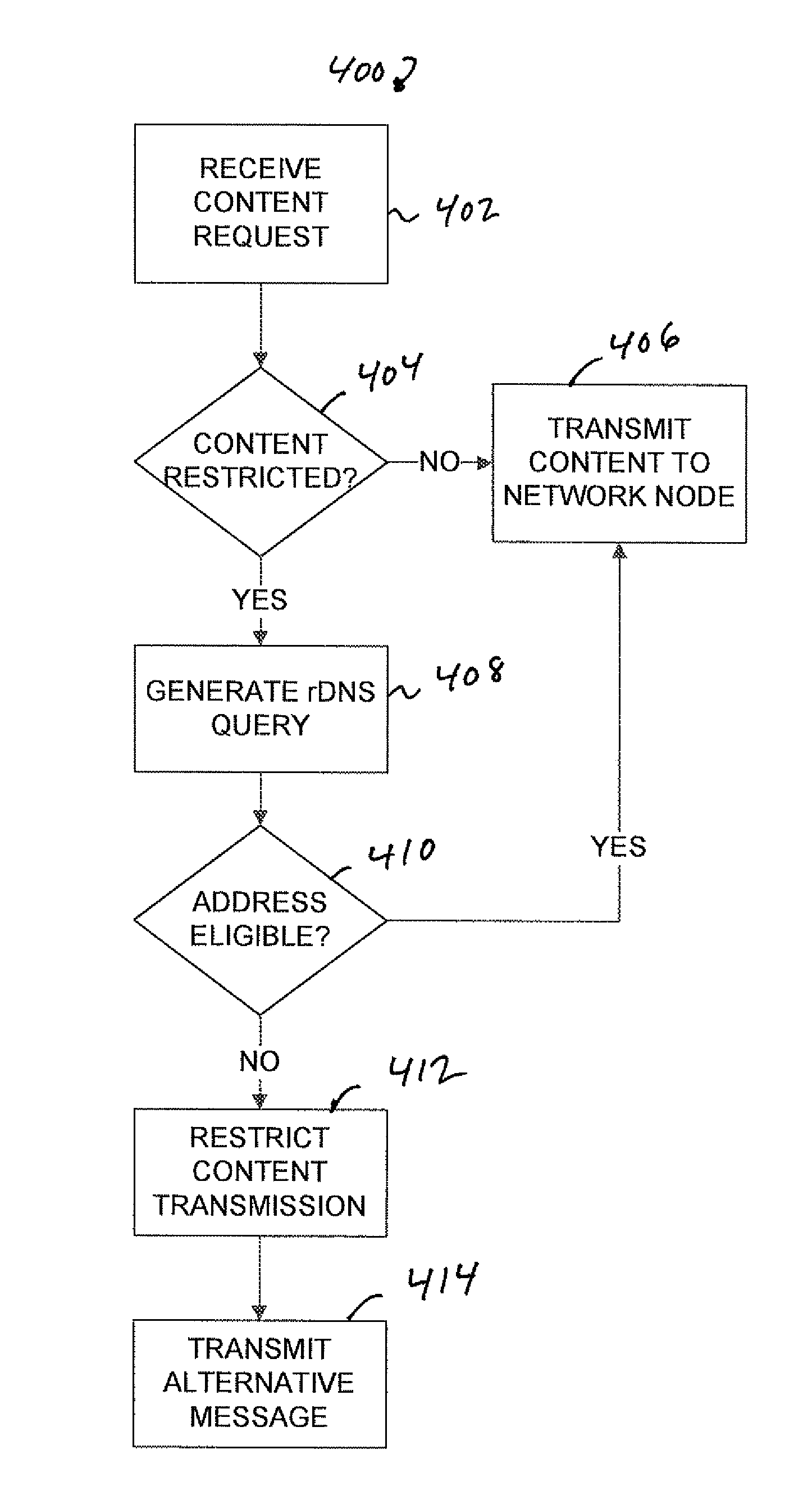 Content restriction compliance using reverse DNS lookup